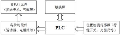 图示
AI 生成的内容可能不正确。