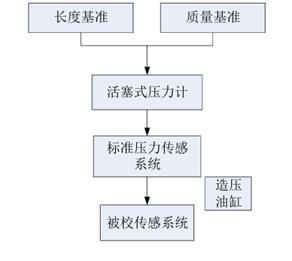 图示
AI 生成的内容可能不正确。